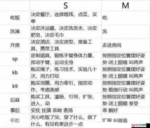 s 是怎么调 m 的以及其背后的具体方式和细节解析