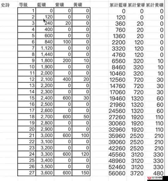 仁王洗装备词条冲突与装备属性冲突列表一览