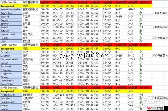 战场兄弟全角色深度解析，背景故事与基础属性全面大揭秘