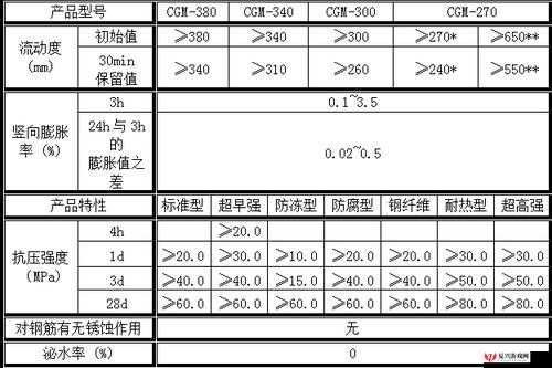 h 系列高强灌浆料一般几天恢复速度如何及相关情况探讨