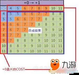 尼尔机械纪元+8芯片高效获取攻略，定位强化大师红色小机器人详解